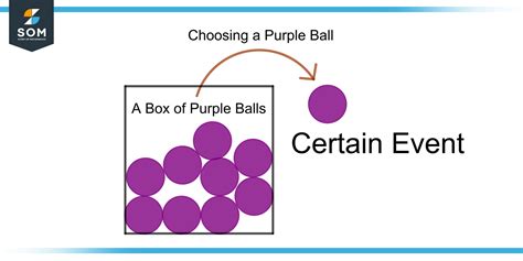 sure ball meaning|Sure Definition & Meaning .